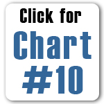 Chart10 - Setting Boundaries