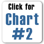 Chart2 - Overcoming Sin - How?