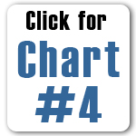 Chart4 - Overcoming Sin - How?