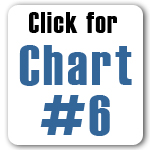 Chart6 1 - Overcoming Sin - How?