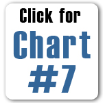 Chart7 - The "I Want Lie" - I Want My Wife Back